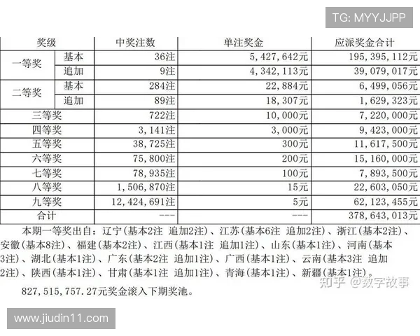大乐透最新开奖结果查询Lee实时播报